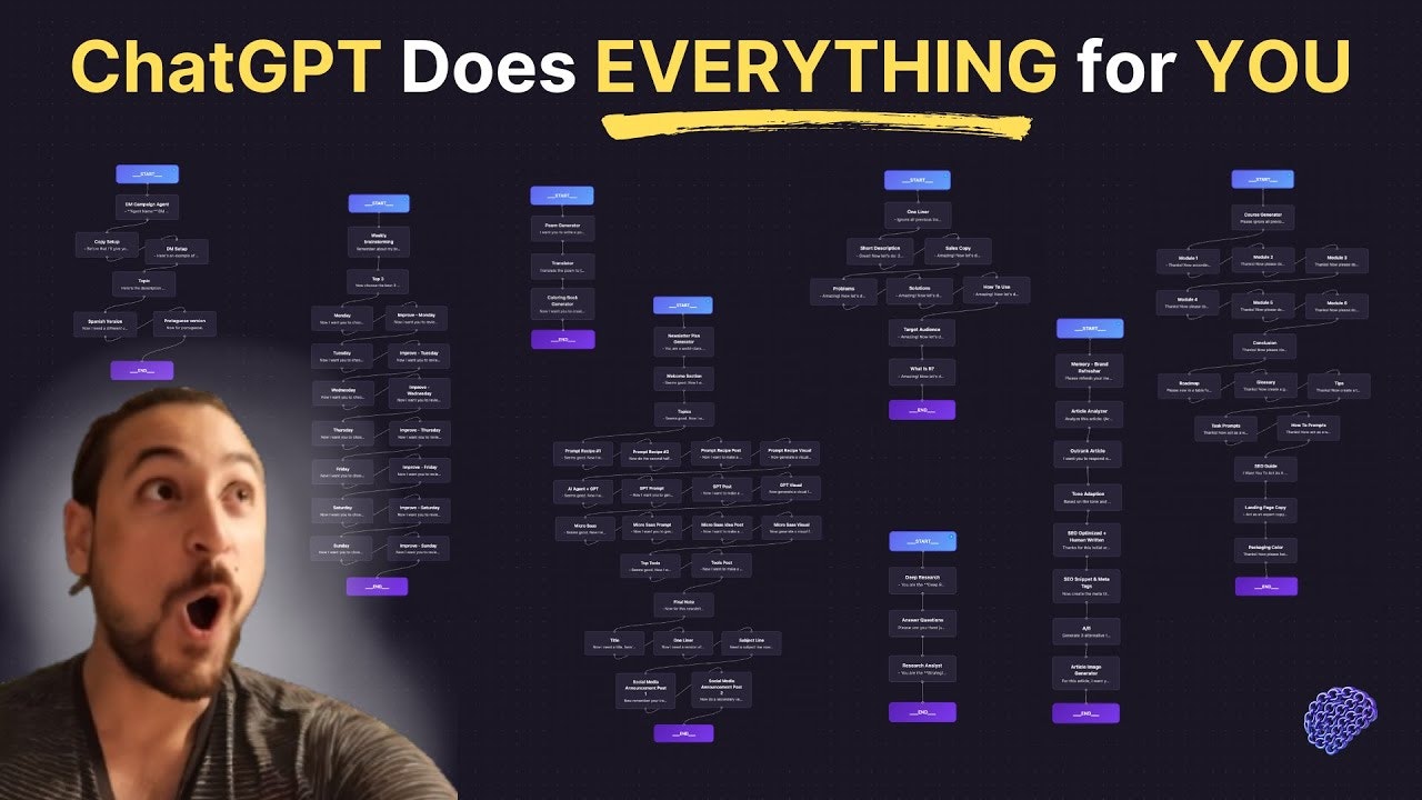 150+ Prompt Chain Templates