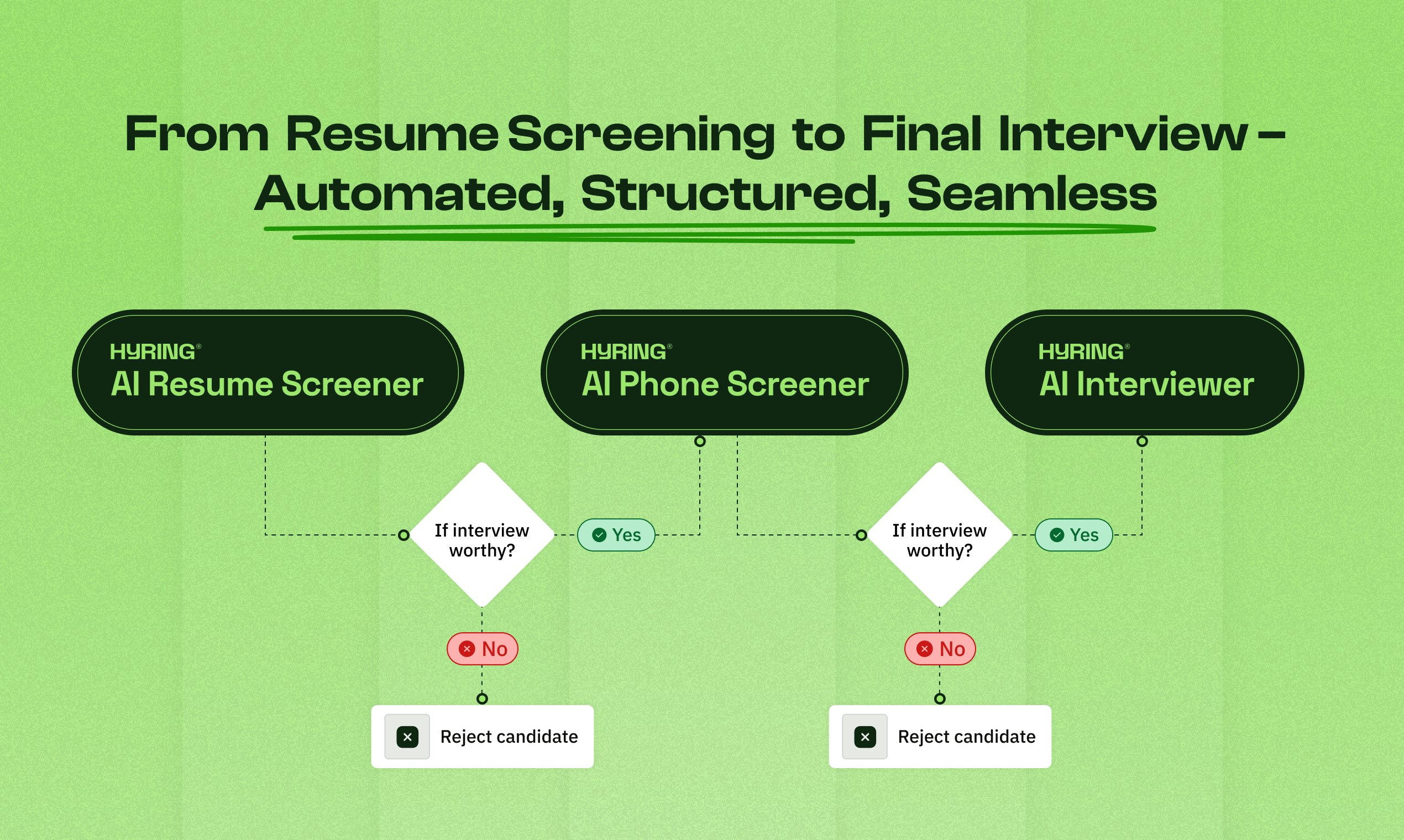 AI Resume Screener by Hyring