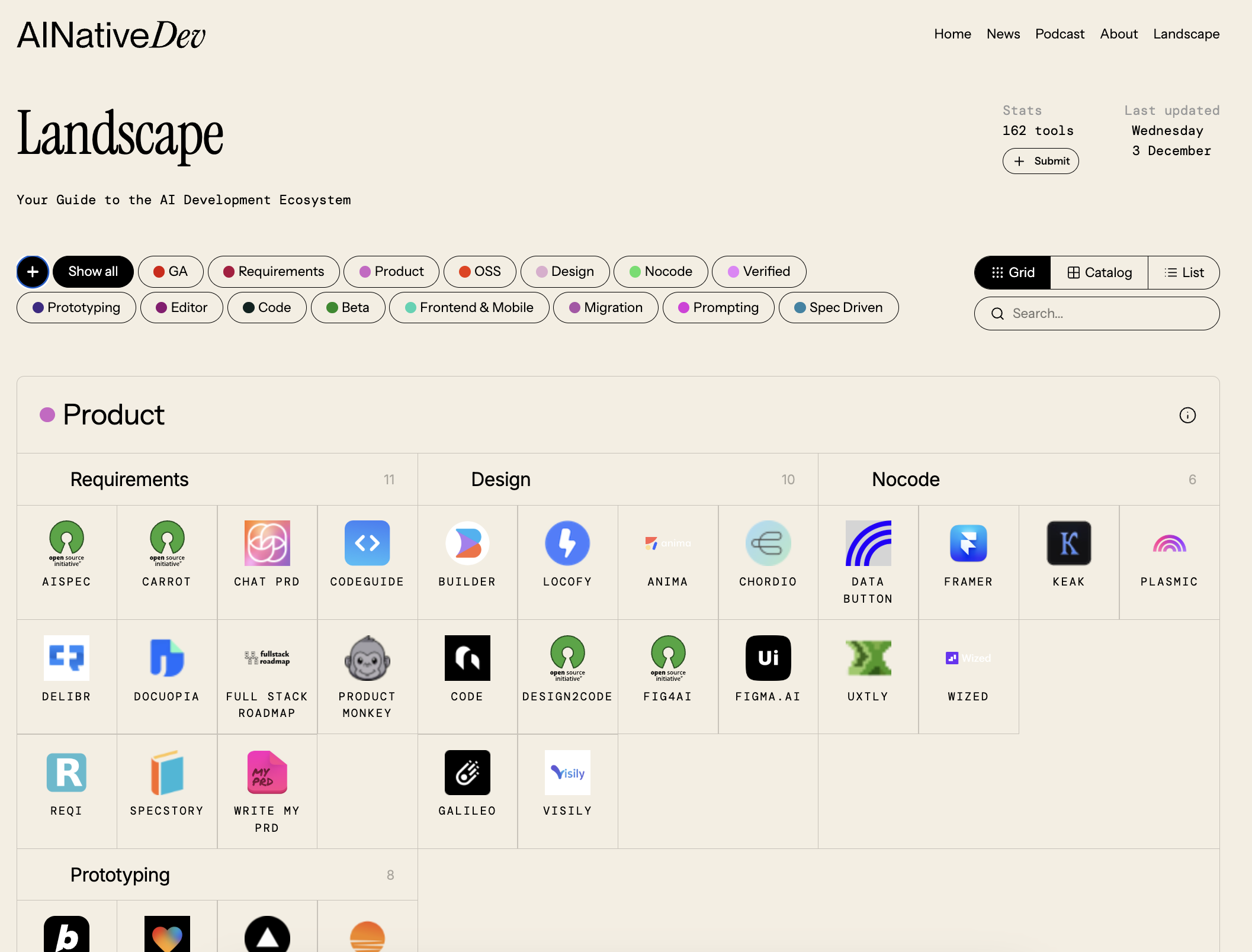 AI Native Dev Landscape 